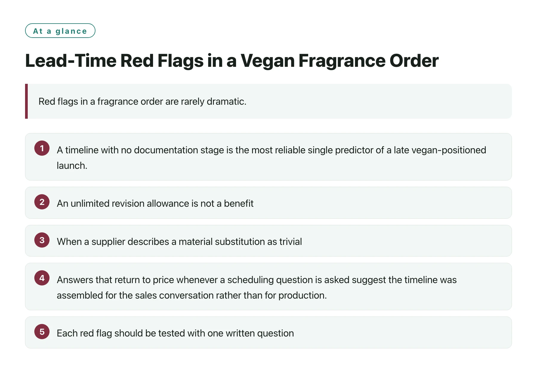 Lead-Time Red Flags in a Vegan Fragrance Order——全文要点速览